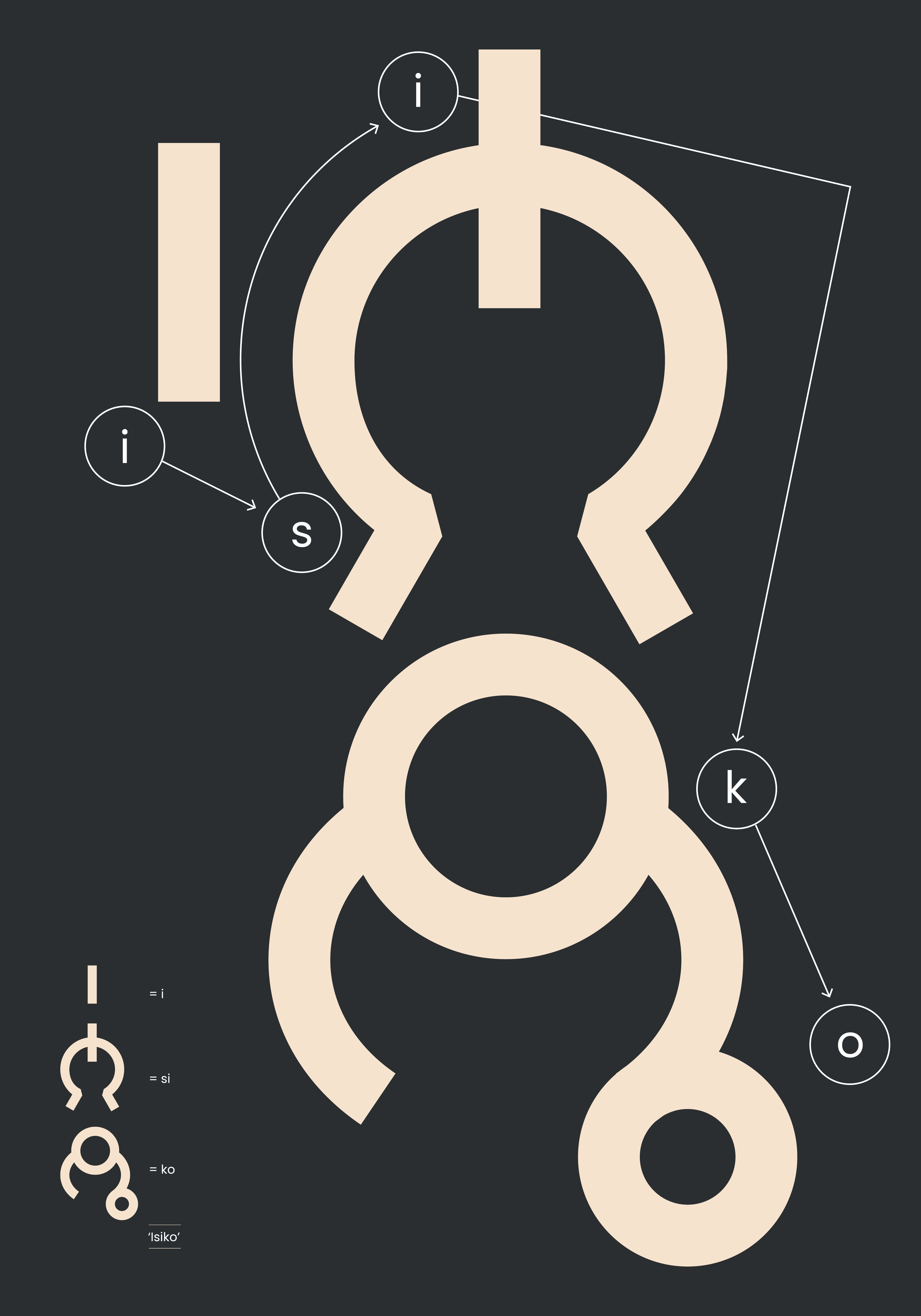 Isiko script speciman Poster